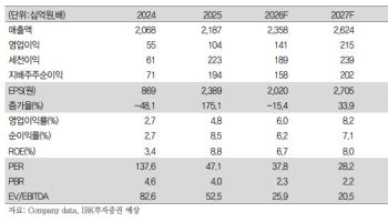 유한양행, 폐암 신약 로열티 '쑥'…알레르기 치료제 기술이전 주목