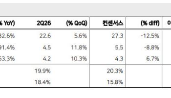 네오티스, AI 서버용 부품 수요 확대…실적 성장 기대-메리츠