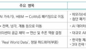 "1600조 메가 프로젝트, 투자 넘어 산업판 바꿔야"