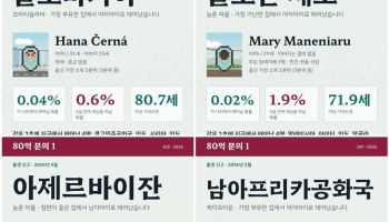 태어나는 순간부터 갈리는 삶…스레드 달군 ‘80억분의1’[잇:써봐]