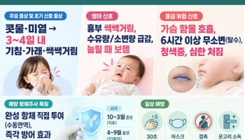 감기인 줄 알았던 영아 기침, 3~4일 안에 살펴야 할 신호