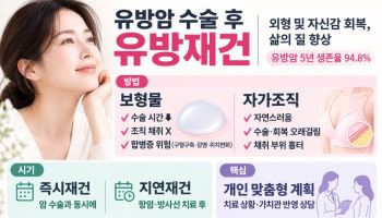 유방암 재건, 수술 범위·방사선치료 계획 고려해 선택해야