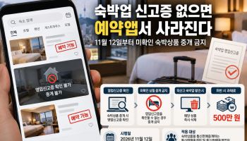 숙박업 신고증 없으면 예약앱서 사라진다…11월 12일부터 중개 금지