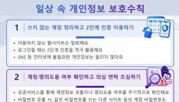 개보위, AI 악용 해킹 위협속 개인정보 보호수칙 안내