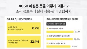 4050 여성 99% 옷 살 때 소재 확인…“과거 착용 경험이 구매 기준”