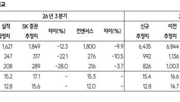 “K2 전차 잘 나간다더니”…현대로템 목표가 42% 뚝, 왜?