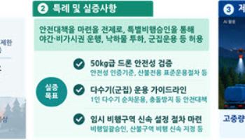 밤에도 산불 끄는 드론 뜬다…도로 공사장엔 로봇 투입