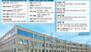 “SK하닉 주주만 손해, 솔리다임 상장 멈춰라” 한목소리 까닭은