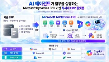 엠클라우드브리지, 11월 25일 MS AI ERP 기반 기업 플랫폼 전환 세미나 진행