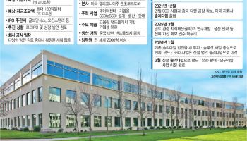 “솔리다임, 중복상장”…당국, 'SK 하닉 거래 정지' 규제 카드까지 만지작