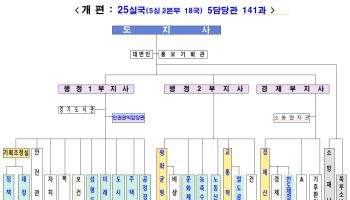 추미애호 112일 만에 첫 조직개편, 조직 슬림화 추진