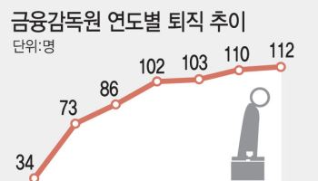 지방 이전·공공기관 재지정 불확실성에…금감원 인력 이탈 우려