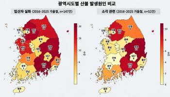 가을 산불 2건 중 1건은 입산자 실화 등 인재(人災)