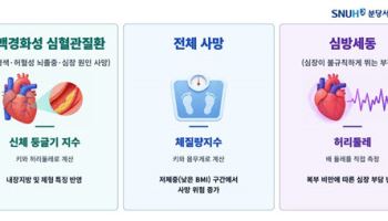 55세 이상 120만명 추적…질환별로 다른 비만 지표 살펴봐야