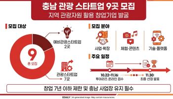 충남관광기업지원센터, 관광 스타트업 9곳 모집
