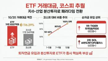 “투자 판도가 바뀐다” ETF 거래대금, 코스피도 추월