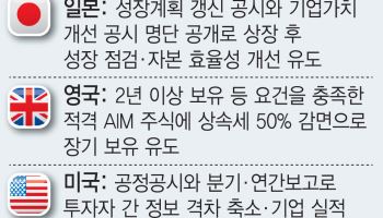기업은 가치 높이고 투자자는 오래 머물게…해외 증시서 찾는 해법