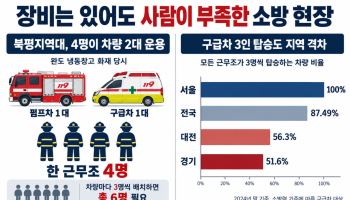 빈자리 메우려…소방호스 잡는 구급대원