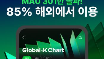 멜론 ‘글로벌-K 차트’ 301만명 찾았다…이용자 85% 해외 팬