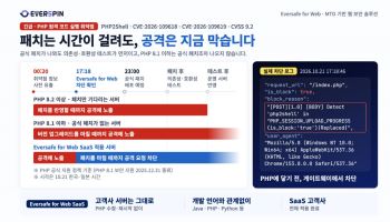 PHP 치명적 취약점 비상…에버스핀, 패치 전 공격 차단