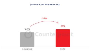 R&D 인력 30% 투입한 中 YMTC…낸드 점유율 20% 정조준