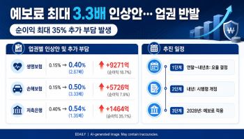 예보료 최대 3.3배 인상안에 보험·저축銀 반발…요율 확정 내년 넘기나
