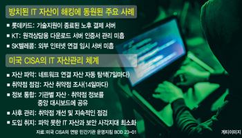 처벌 강화만으론 해킹 못 막는다…숨은 IT 자산부터 찾아야