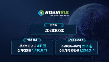 인텔리빅스, 일반청약 경쟁률 1411대 1…증거금 4조원