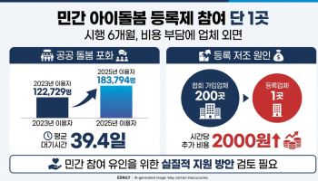 조건은 까다로운데 지원은 '無'…외면 받는 '민간 아이돌봄 등록제'