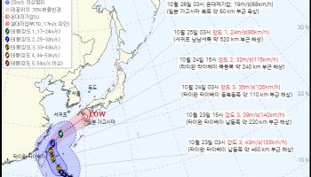 슈퍼태풍으로 커졌던 '참피' 북상…주말 한반도 영향은