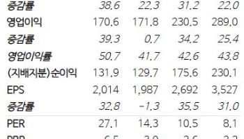 클래시스, 국내·브라질 부진에 목표가 28% 하향-NH