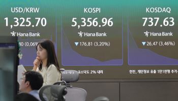 [속보]장중 5300선까지 밀린 코스피, 결국 상승 반전…하이닉스 4%↑