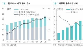 “전기차 배터리·로봇도 빌려 쓴다고요?”…리스시장 새 먹거리로 뜬다