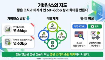 거버넌스의 지도: "누가 정하고, 누가 굴리고, 누가 고치는가"