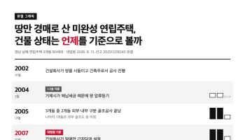 땅 낙찰받고 등기까지 했는데, 대법원은 왜 철거 판결을 뒤집었을까[판례방]