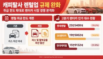캐피탈사 렌털 족쇄 푼다…렌터카업계 반발 속 시장 재편 예고