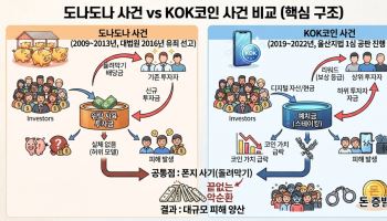 “황금돼지로 年 48% 수익”…도나도나가 던진 KOK 경고등[최훈길의뒷담화]