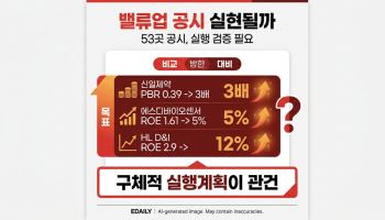 저평가 꼬리표 떼려 밸류업 공시…PBR 3배·ROE 12% 달성 가능할까