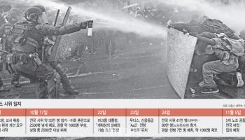 프랑스 41만명 시위에 1000명 체포, 유럽 경제·정치 흔들