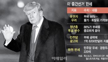 美중간선거 판 흔드는 ‘부패’…물가 누르고 유권자 최대 관심사