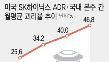 솔리다임 상장 접은 SK하이닉스…ADR 괴리율 해결 남았다