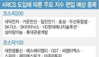 63조 ETF 시장 흔들 변수…종목 교체에 매수세 몰릴까