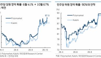 美 중간선거, 증시엔 '불확실성 해소'…”레드스윕만 아니면 돼"