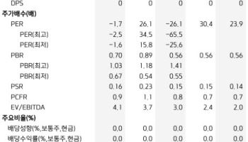 LG디스플레이, 환율·칩플레이션에 실적 부진…4분기도 수익성 압박-키움