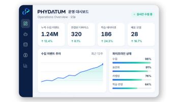 아이엘, 피지컬AI 운영 데이터 플랫폼 ‘PHYDATUM’ 공개