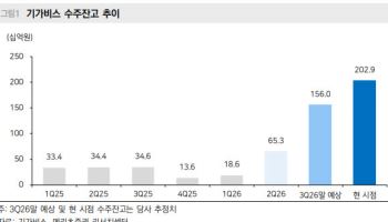 기가비스, 469억 역대 최대 수주…AI 기판 증설에 추가 수주 기대-메리츠