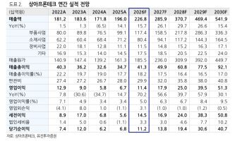 "상아프론테크, 美 ESS 시장 수혜…주가는 PBR 1배 수준에 불과" -유진