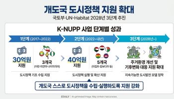 국토부, 개도국 도시정책 지원 확대…2028년 3단계 추진