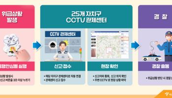 벨 누르면 CCTV·경찰 연계…서울시, '동행안심벨' 관제센터 현장 점검
