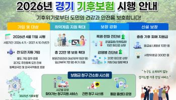 불티나는 경기 기후보험, 온열질환 진단비 2배 이상 증가